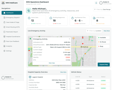 Healthcare EMS Dashboard (Professional Work)